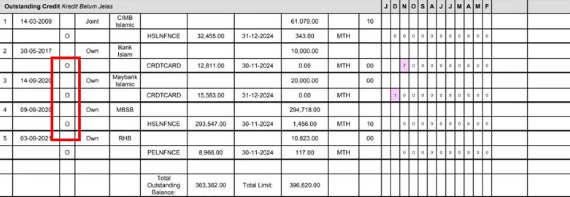 Contoh keadaan selepas pengurusan AKPK
