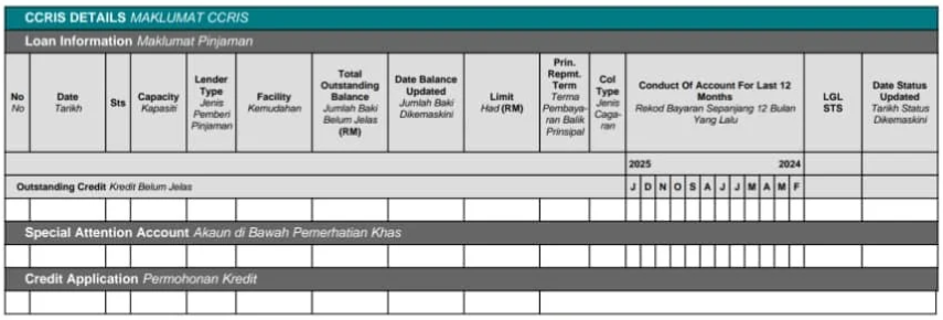 Contoh keadaan selepas pengurusan SAA dan legal