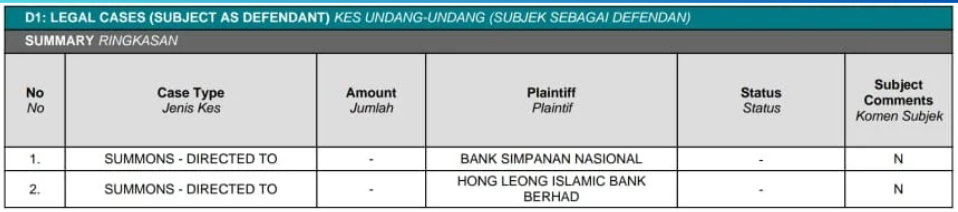 Contoh keadaan sebelum pengurusan kes