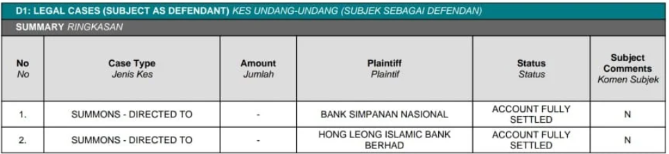 Contoh keadaan selepas pengurusan kes